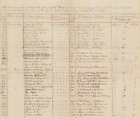 1845 Washington County Report of Unconditional Certificates - Willis Johnson