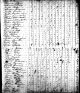 1820 US Census for George and Elizabeth Pectol