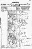 1840 Denmark Census the Lorentz Lorentzen and Ane Margaretha Jacobsen Family
