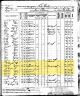 1895 Census of St. Paul Ward 5, Ramsey, Minnesota listing Joseph and Barbara Skarda