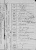 1903 Birth Record for Robert David Grossman
