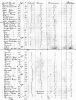 Able Castel and family on Passenger List on S.S. Denmark May 25, 1872