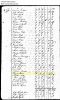 1790 US Federal Census and the Household of Thomas Best