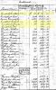 1800 US Census for Ezekiel, Simeon, Jonathan, Joel Sen Campbell