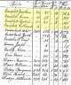 1800 New York Tax for Jonathan, Simeon, Ezekiel, Nathaniel Campbell