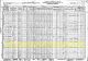 1930 US Federal Census and the Household of Gust and Ruth Carlson