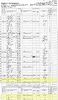 1860 US Census for J N Green Household