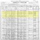 1900 US Census for Hillary B Muse Family