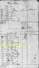 1779 Tax Record for James Muse Junr