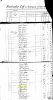 1798 U.S. Direct Tax List, Philadelphia