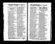1901 Pennsylvania City Directory