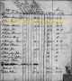 1787 Personal Property Tax for David Ward