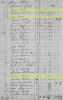 1803 Personal Property Tax for Ward and Wilson Households