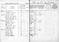 1870 Denmark Census for Lorentz Lorentzen and Margaretha Jacobsen 