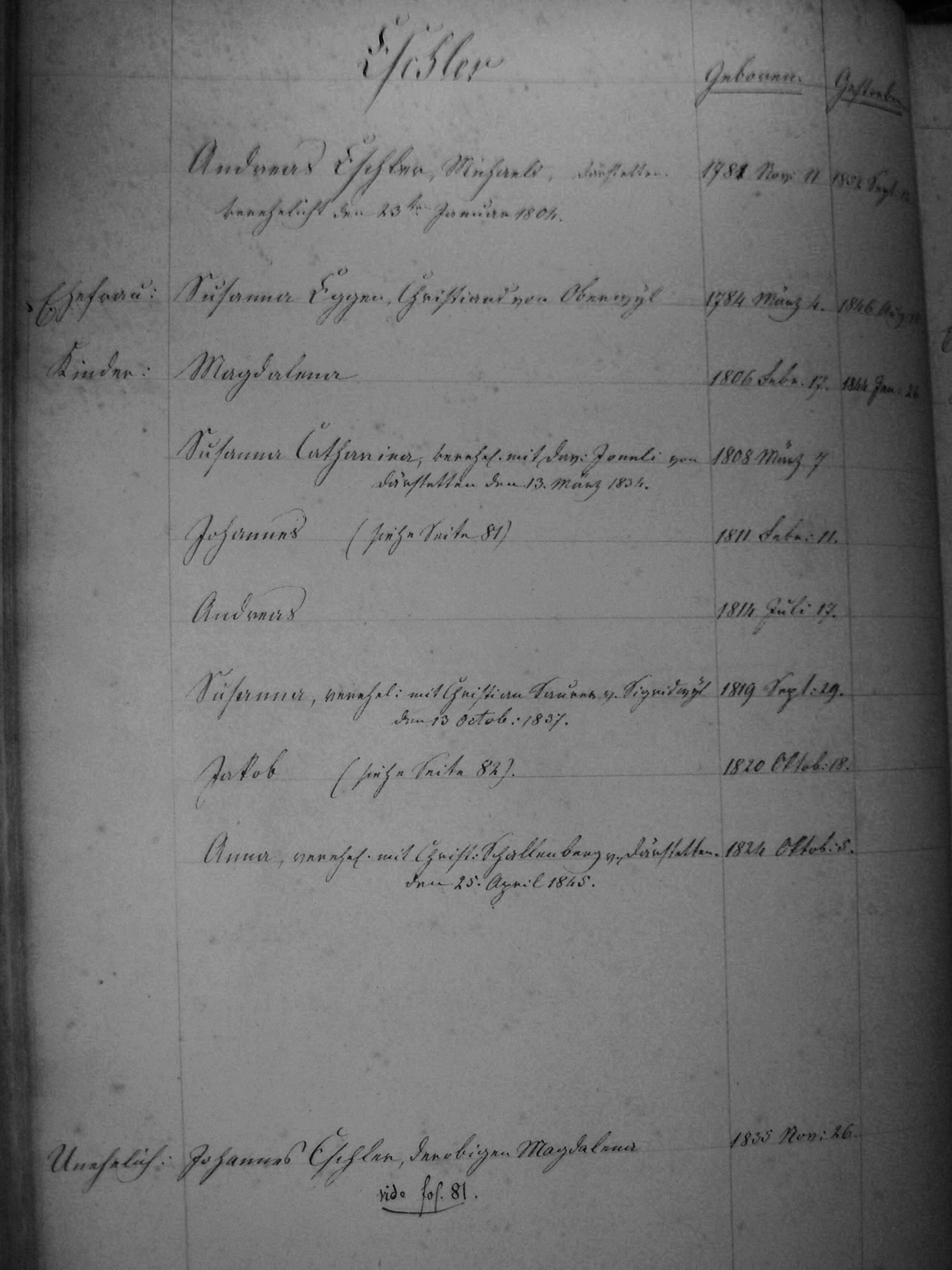 The Family of Andreas and Susanna (Eggen) Eschler from the Citizens Registers of Boltigen