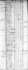 1790 Amherst County, Virginia Tax List Census for Snelling Johnson