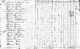 1810 US Census possibly for Snelling Johnson (husband and wife with 2 children under 10 years old)