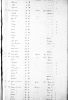 1850 US Census for George and Sarah Pectol