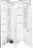 1850 Slave Census for Washington County, Texas - Willis Johnson & N. H. Greer - 29 September 1850