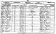 1851 England Census 