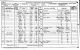 1871 England Census for Joseph Walker and his Family (birth about 1867)