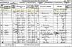 1881 England Census for David Smith and his Family