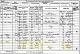 1881 England Census for David Smith and his Family