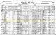 1921 Canada Census for Arthur E Hall and his Family