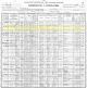 1900 United States Census