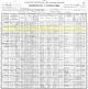 1900 United States Census