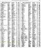 Dorothy Stanley Marriage to Alfred F B Murton Record