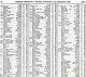 Dorothy Stanley Birth Index Record