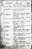 Eliza Hay Christening Record