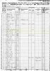 1860 United States Census for Elkanah Mikel Harrison