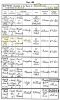 Ellen Stanley Birth and Christening Record

