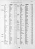 England & Wales - Free BMD Death Index 1837-1915 for Thomas Jinkerson