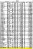 Frances (Hanus) Rasgorshek Death Index Record