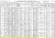 1910 United States Census
