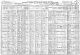 1910 United States Census