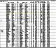 John A. Podrasky Divorce from Maria Karnell Record