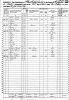 John Daniel Thompson McAllister and family in the 1860 United States Census