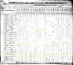 1830 United States Census for Joseph Harrison