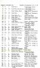 1928 England Electoral Register for Lilian Ellen Stanley (maiden name Carpenter) 
