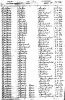 Mary Ann Walker England & Wales Civil Registration Marriage Index 1837-1915