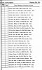 Nicholas Nicolaides 1936 California Voter Registration