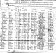 Nicholas Nicolaides New York Passenger List which included Castle Garden and Ellis Island