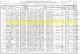 1910 United States Census