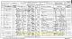 1871 England Census for Thomas Stanley (also known as William Stanley) and his Family