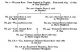 William Rust Family Pedigree Chart