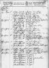 1840 Denmark Census for the Winkelmann Family